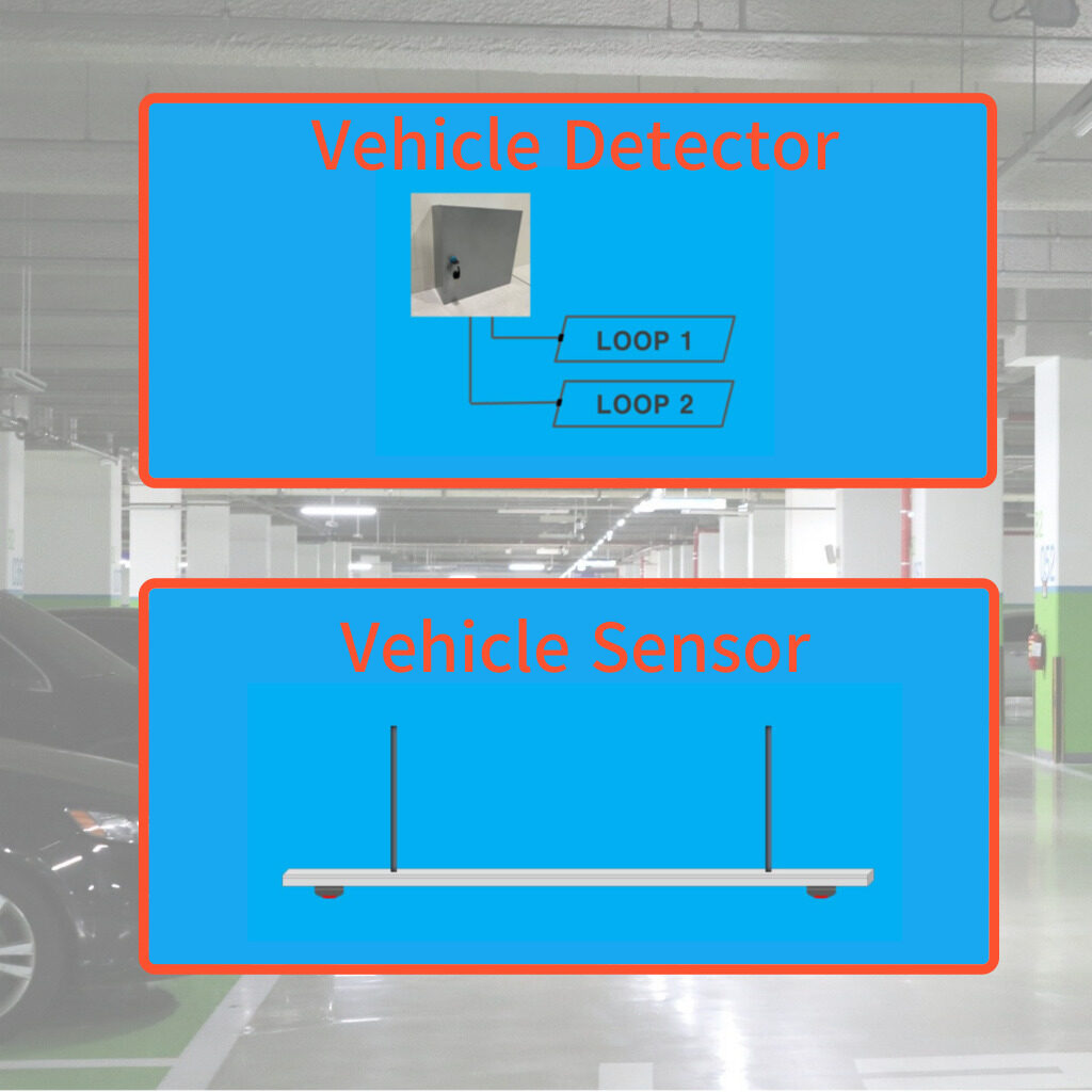 sensor module for parking lot counting system