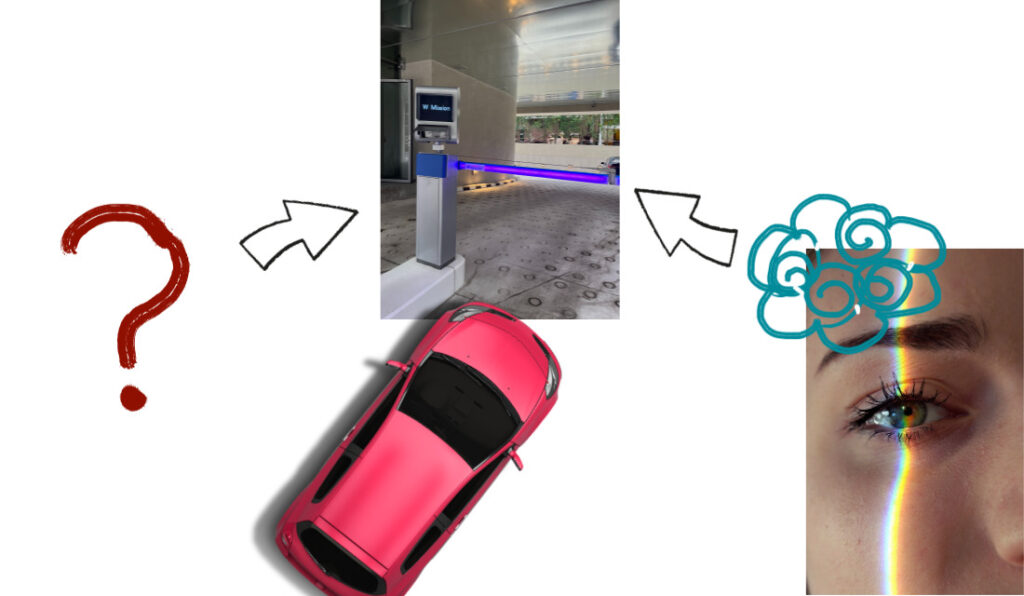 Built-in automatic control function