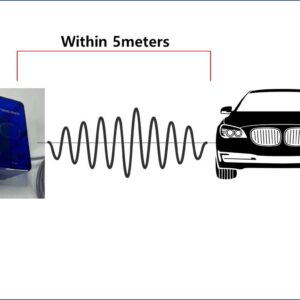 Non- loop coil Metal Sensor (model : SG-5)