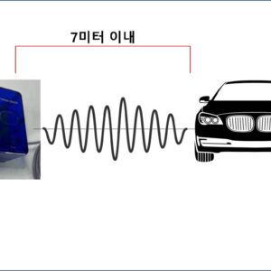 루프코일 없는 금속센서 (모델 : SL-5)